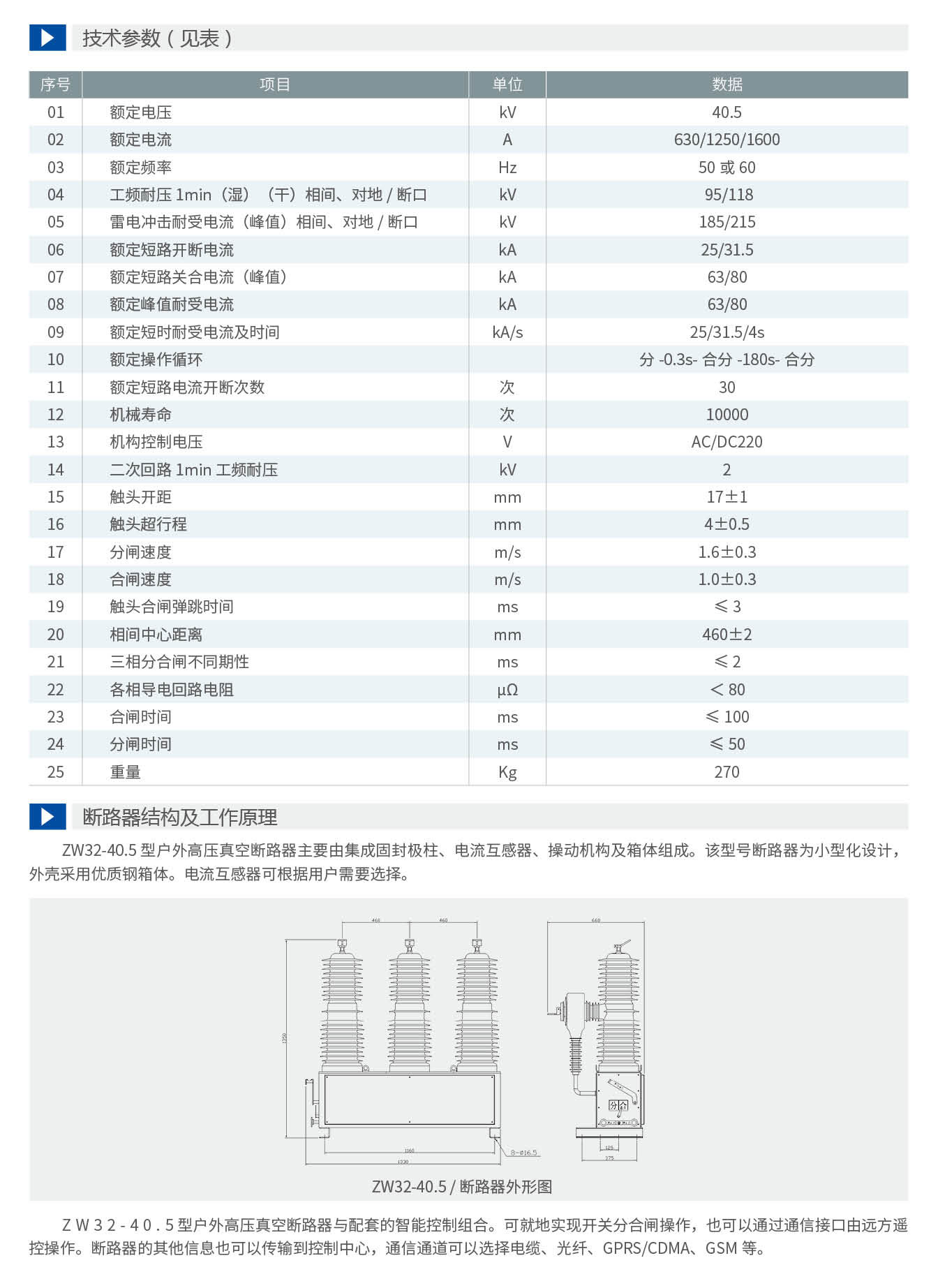 16252524435392.jpg 申恒真空斷路器-手冊(cè)(1)_13_09.jpg
